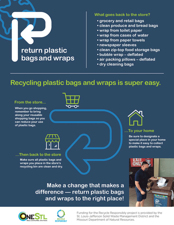 Plastic Bags and Wraps Impact the Single Stream Recycling Process